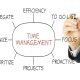 Effective-Time-Management-During-Job-Hunting