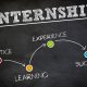 Turning Internships into Full-Time Career Opportunities