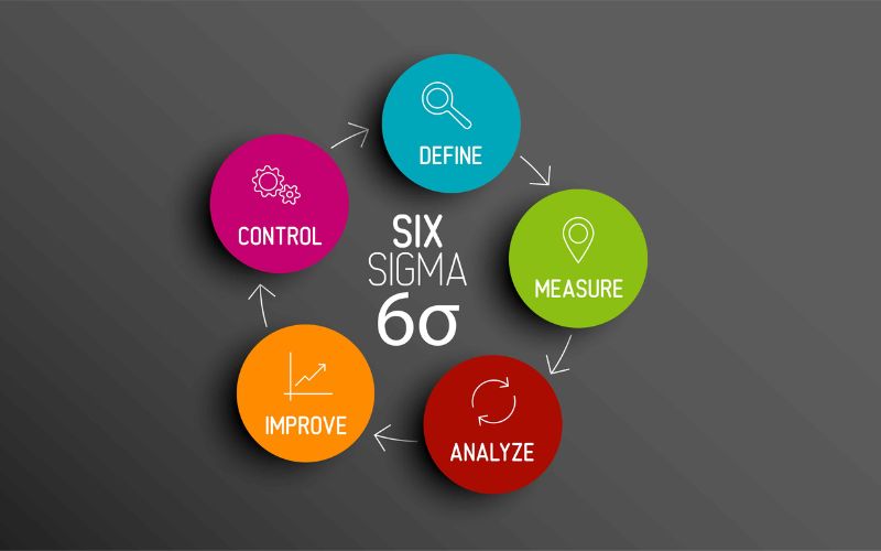 Finding the Perfect Fit: Navigating Lean Six Sigma Recruitment Agencies