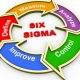 Staffing Success How Quality Management & Six Sigma Staffing Solutions Companies Elevate Your Career